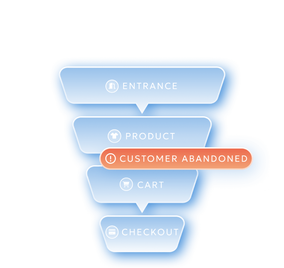 Abandonment Analytics